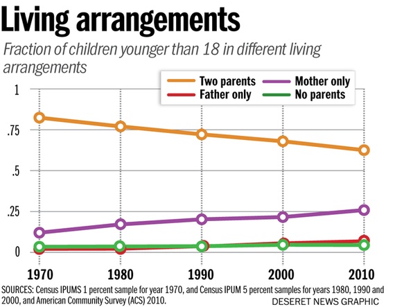 chart of parenting
