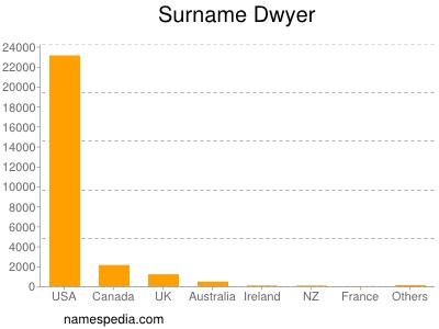 1-dwyer name chart
