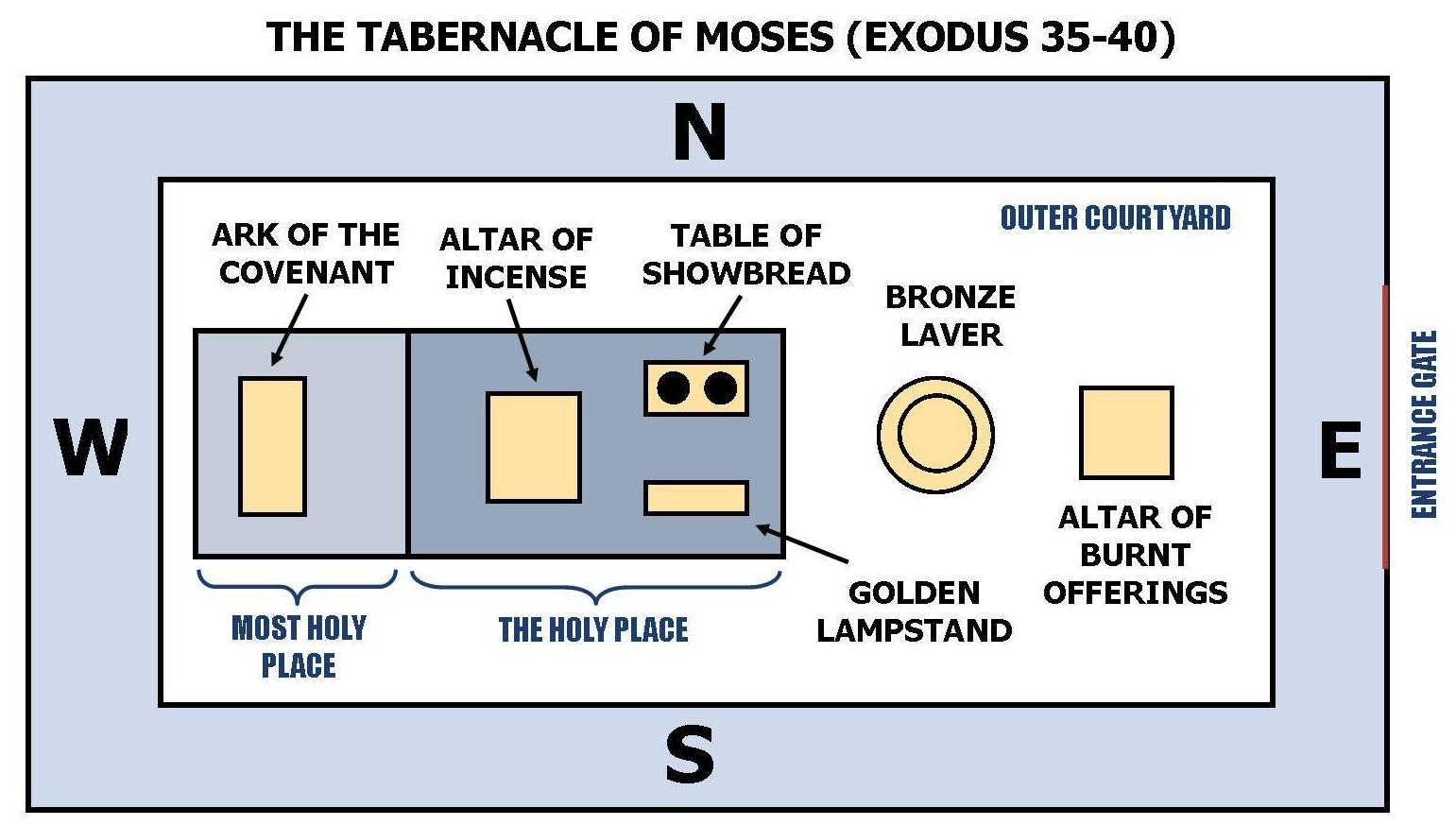 the-tabernacle-of-moses-only